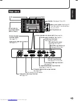 Preview for 11 page of Sharp PN-655E Operation Manual