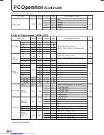 Preview for 50 page of Sharp PN-655E Operation Manual