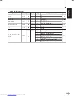 Preview for 53 page of Sharp PN-655E Operation Manual