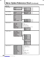 Preview for 62 page of Sharp PN-655E Operation Manual