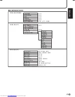 Preview for 63 page of Sharp PN-655E Operation Manual