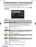 Preview for 90 page of Sharp PN-655E Operation Manual