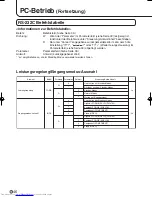 Preview for 110 page of Sharp PN-655E Operation Manual