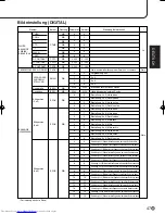 Preview for 111 page of Sharp PN-655E Operation Manual