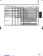 Preview for 115 page of Sharp PN-655E Operation Manual