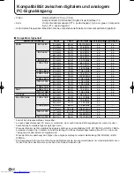 Preview for 120 page of Sharp PN-655E Operation Manual