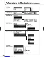 Preview for 124 page of Sharp PN-655E Operation Manual