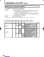 Preview for 172 page of Sharp PN-655E Operation Manual