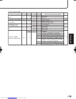 Preview for 177 page of Sharp PN-655E Operation Manual