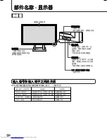 Preview for 196 page of Sharp PN-655E Operation Manual