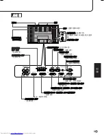 Preview for 197 page of Sharp PN-655E Operation Manual