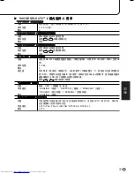 Preview for 219 page of Sharp PN-655E Operation Manual