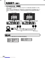 Preview for 226 page of Sharp PN-655E Operation Manual