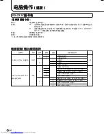 Preview for 234 page of Sharp PN-655E Operation Manual