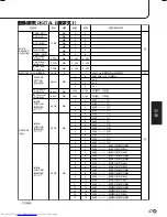 Preview for 235 page of Sharp PN-655E Operation Manual