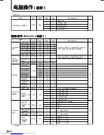 Preview for 236 page of Sharp PN-655E Operation Manual