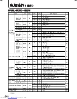 Preview for 238 page of Sharp PN-655E Operation Manual