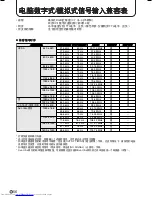 Preview for 244 page of Sharp PN-655E Operation Manual