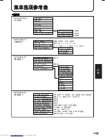 Preview for 247 page of Sharp PN-655E Operation Manual