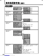 Preview for 248 page of Sharp PN-655E Operation Manual