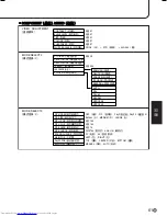 Preview for 249 page of Sharp PN-655E Operation Manual