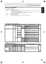 Предварительный просмотр 31 страницы Sharp PN-655UP Operation Manual