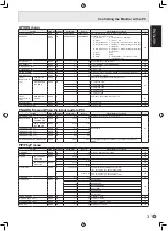 Preview for 33 page of Sharp PN-655UP Operation Manual