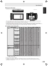 Preview for 37 page of Sharp PN-655UP Operation Manual