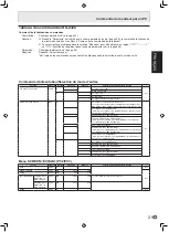 Предварительный просмотр 67 страницы Sharp PN-655UP Operation Manual