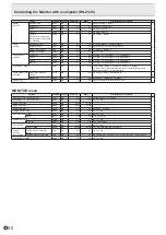 Preview for 50 page of Sharp PN-65TH1 Operation Manual