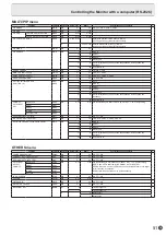 Preview for 51 page of Sharp PN-65TH1 Operation Manual