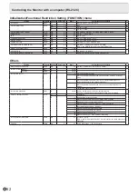 Preview for 52 page of Sharp PN-65TH1 Operation Manual