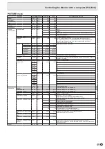 Preview for 49 page of Sharp PN-70TH5 Operation Manual