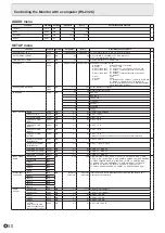 Preview for 50 page of Sharp PN-70TH5 Operation Manual