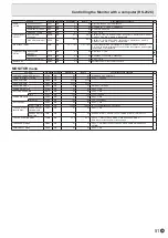 Preview for 51 page of Sharp PN-70TH5 Operation Manual