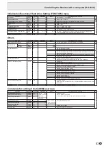 Preview for 53 page of Sharp PN-70TH5 Operation Manual