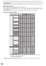 Preview for 68 page of Sharp PN-70TH5 Operation Manual