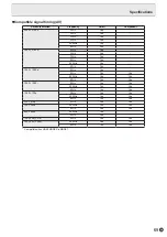 Preview for 69 page of Sharp PN-70TH5 Operation Manual