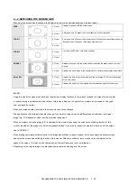 Preview for 20 page of Sharp PN-80TC3 Service Manual