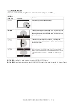 Preview for 21 page of Sharp PN-80TC3 Service Manual