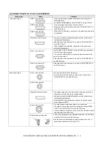 Preview for 26 page of Sharp PN-80TC3 Service Manual