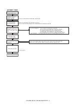 Preview for 182 page of Sharp PN-80TC3 Service Manual