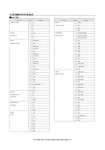 Preview for 192 page of Sharp PN-80TC3 Service Manual