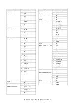 Preview for 194 page of Sharp PN-80TC3 Service Manual