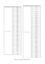 Preview for 196 page of Sharp PN-80TC3 Service Manual