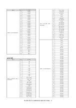 Preview for 197 page of Sharp PN-80TC3 Service Manual