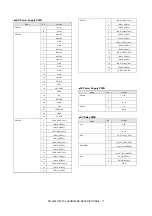 Preview for 201 page of Sharp PN-80TC3 Service Manual