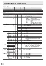 Предварительный просмотр 50 страницы Sharp PN-80TH5 Operation Manual