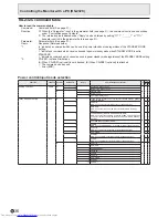 Preview for 36 page of Sharp PN-A601 Operation Manual