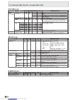 Preview for 40 page of Sharp PN-B401 Operation Manuals